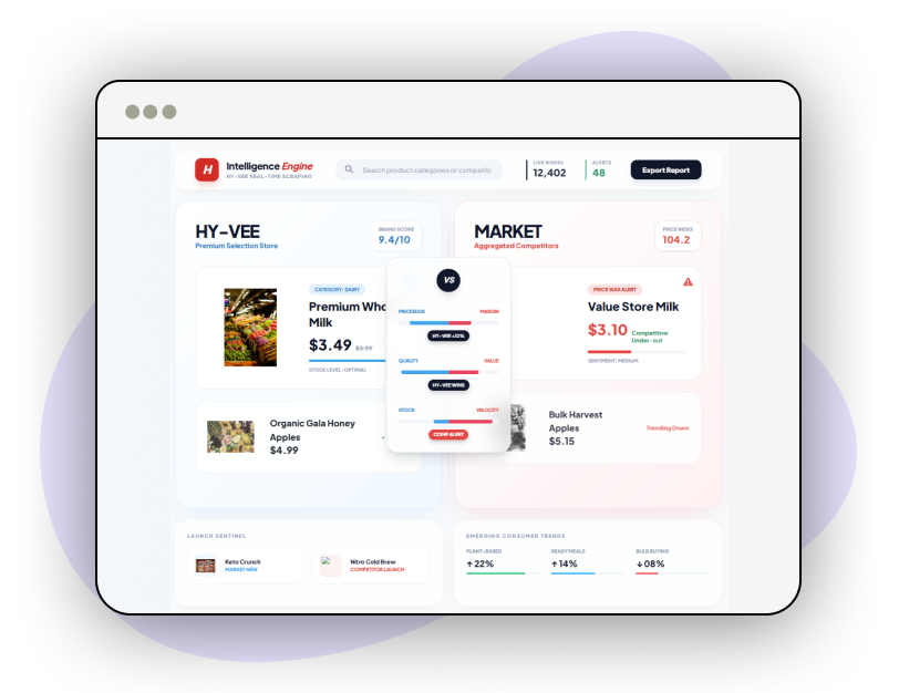 Market-Trend-Analysis